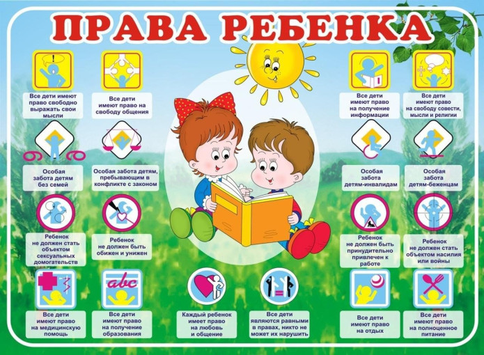 Права и обязанности ребёнка Права и обязанности ребёнка.